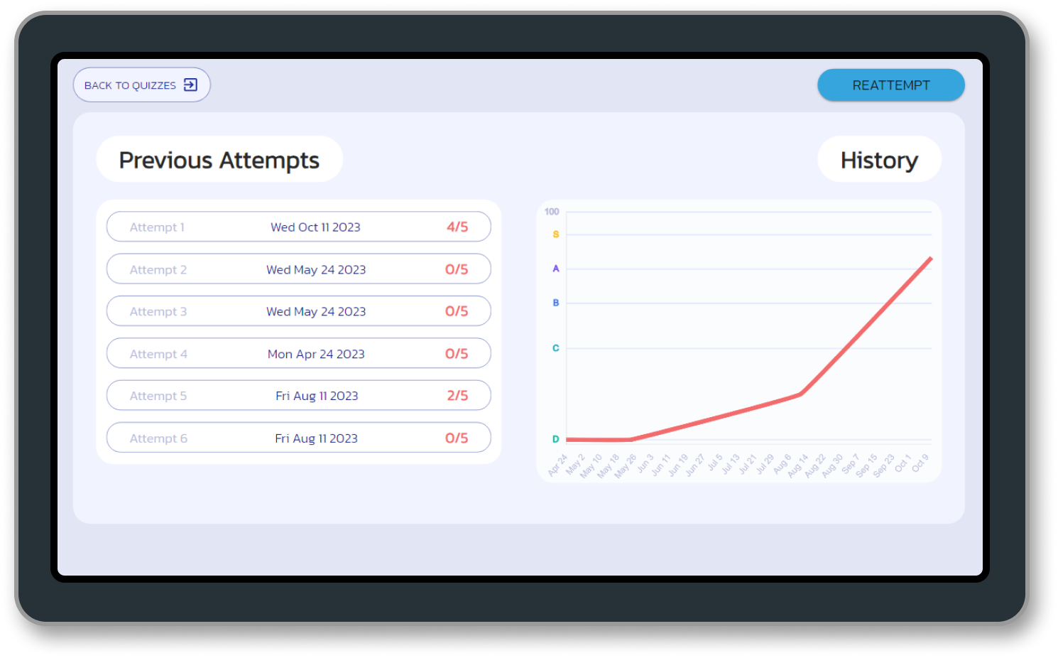 Grades progression tracking